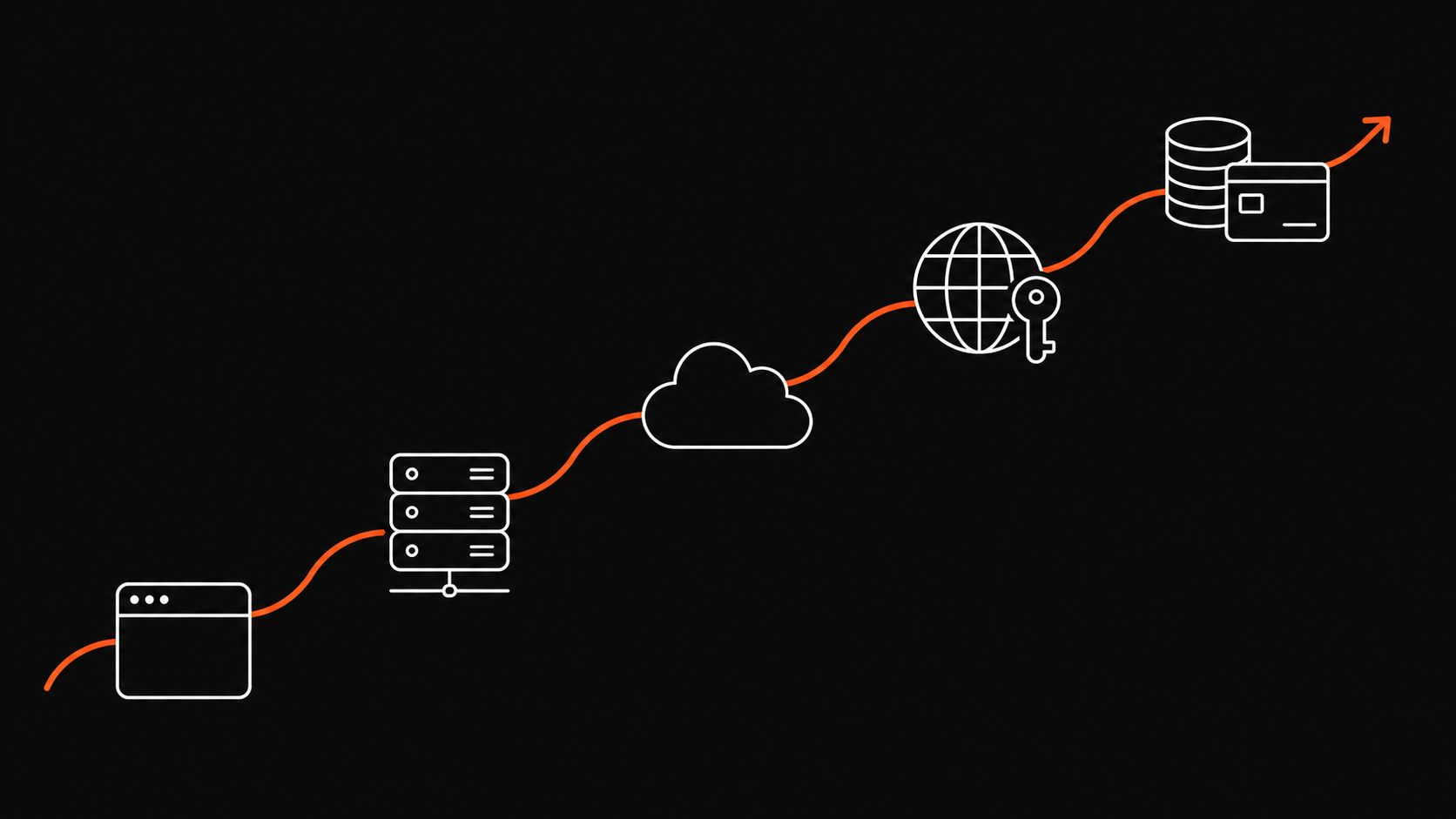 Escalation ladder showing a DMCA notice moving from the site to the hosting provider, CDN, domain registrar, and finally ad networks and payment processors